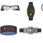 wearables feedworldtech