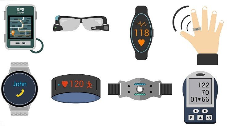 wearables feedworldtech